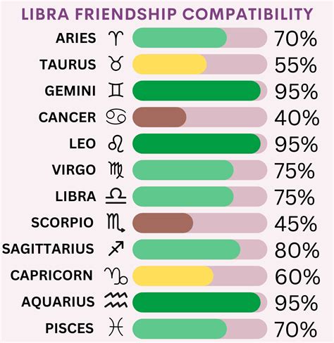 libra best match|libra best match for friendship.